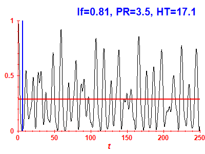 Survival probability